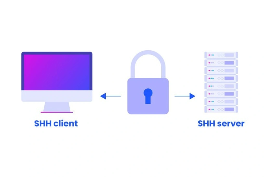 Hogyan Használjuk az SSH-t a Biztonságos Hozzáféréshez: Útmutató