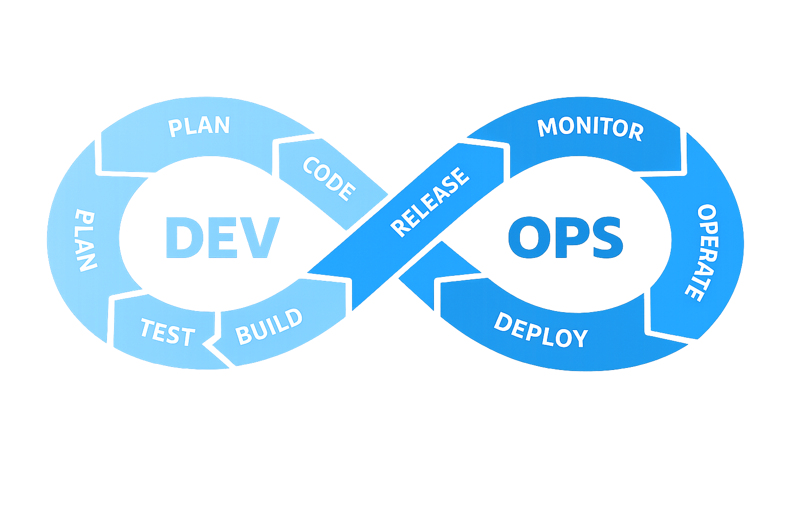 DevOps hero image